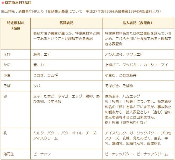 ç¹å®åææ